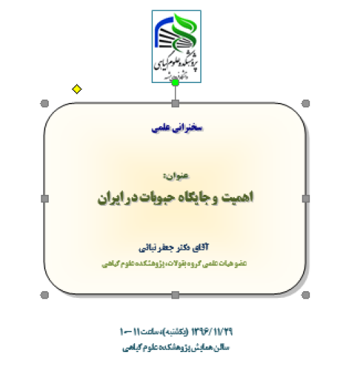اهمیت